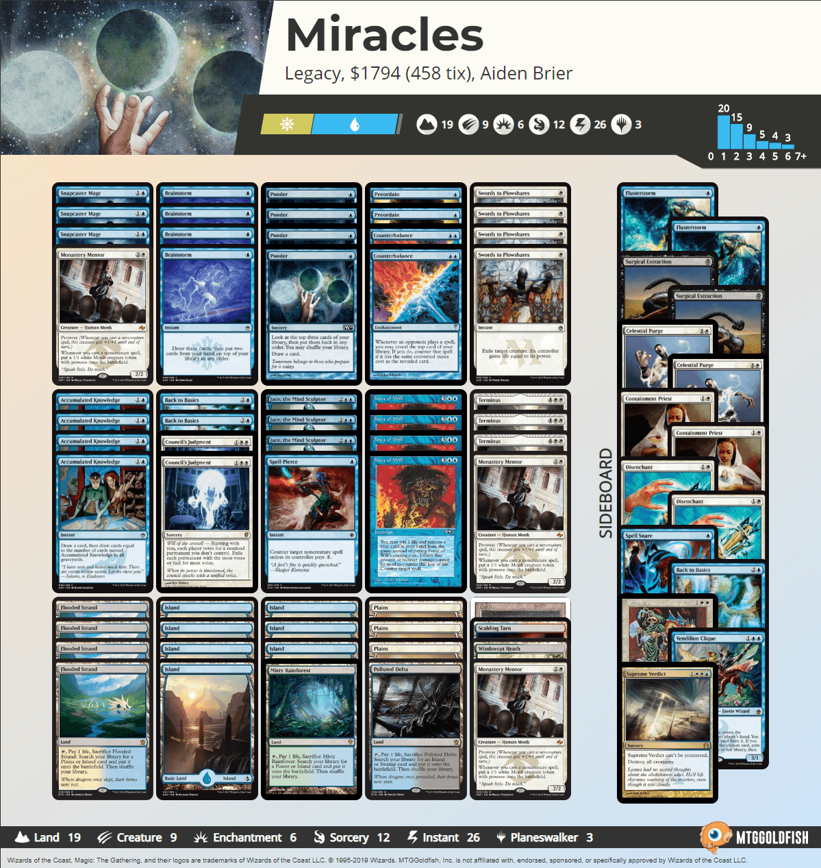 Brier+Miracles+layout