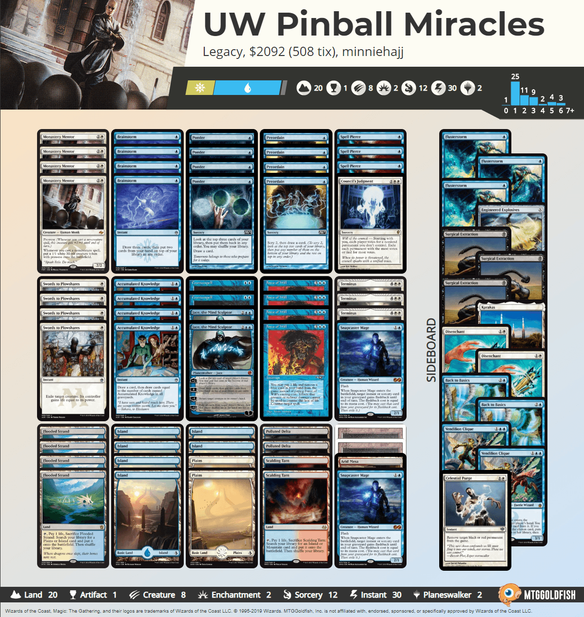UW+Miracles+Pinball