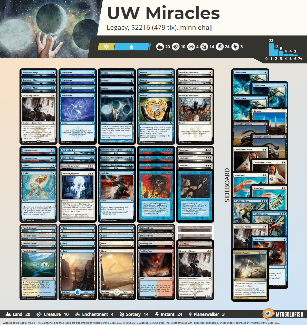 UW+Miracles+Min