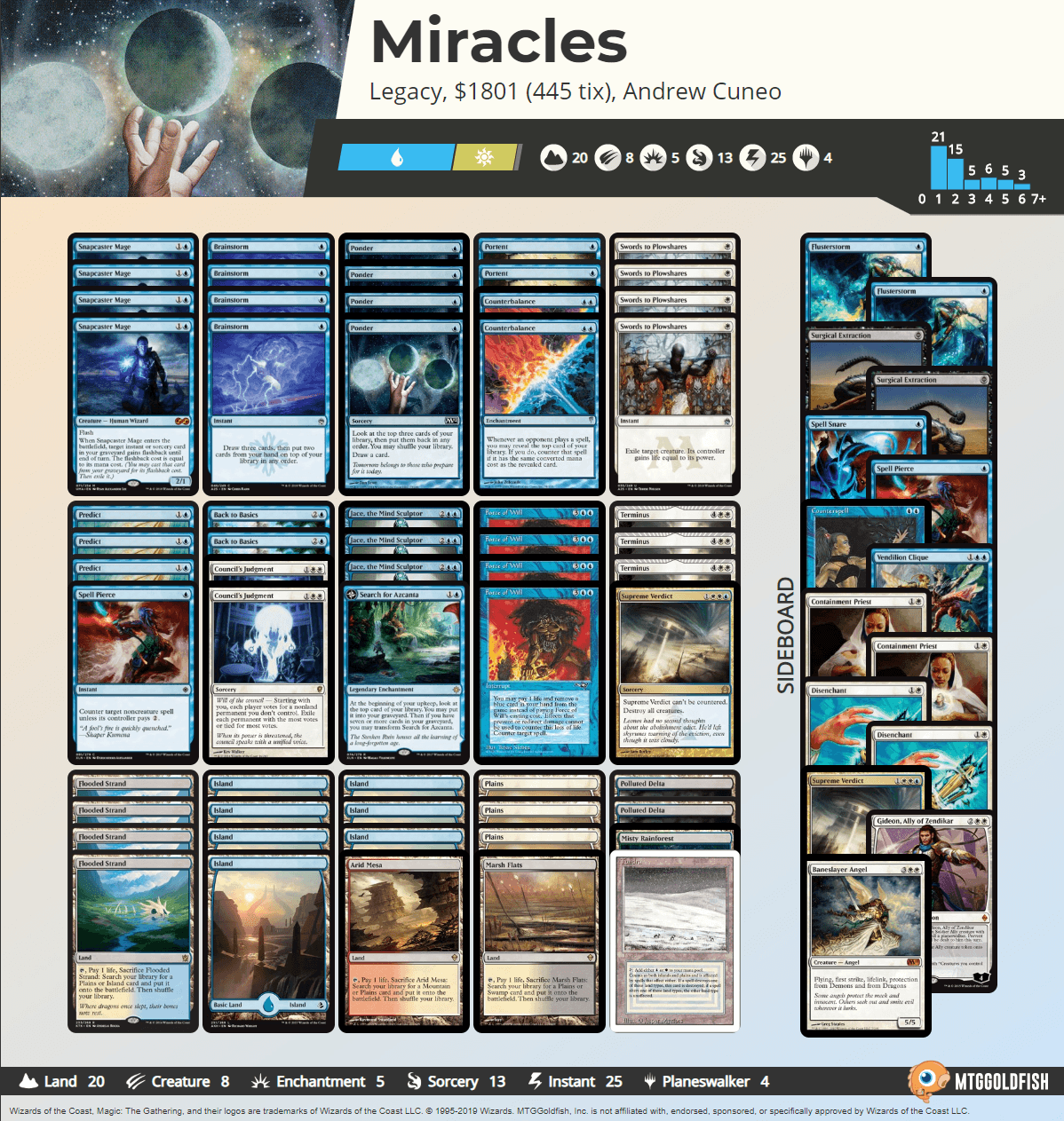Cuneo+Miracles+big